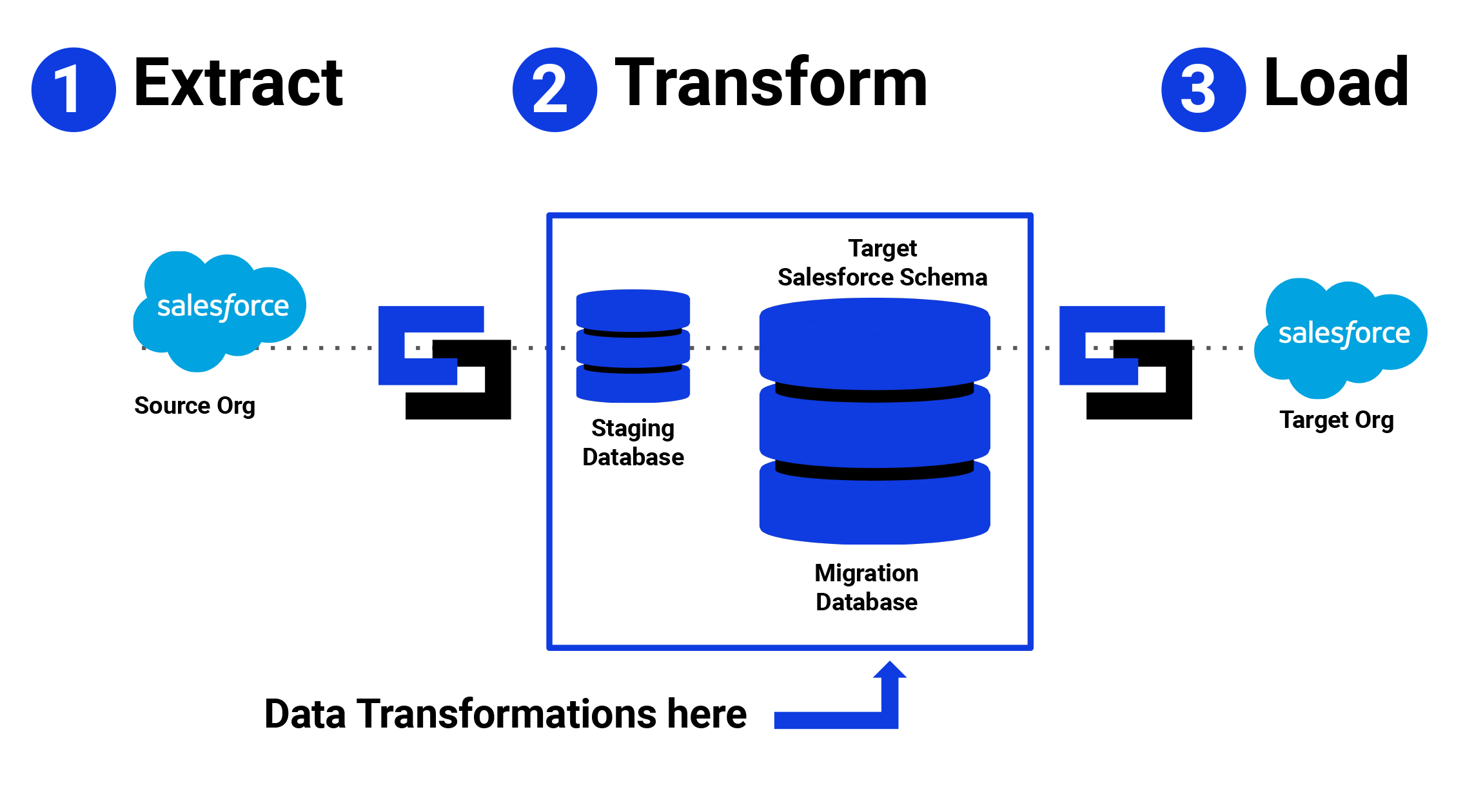 ETL diagram