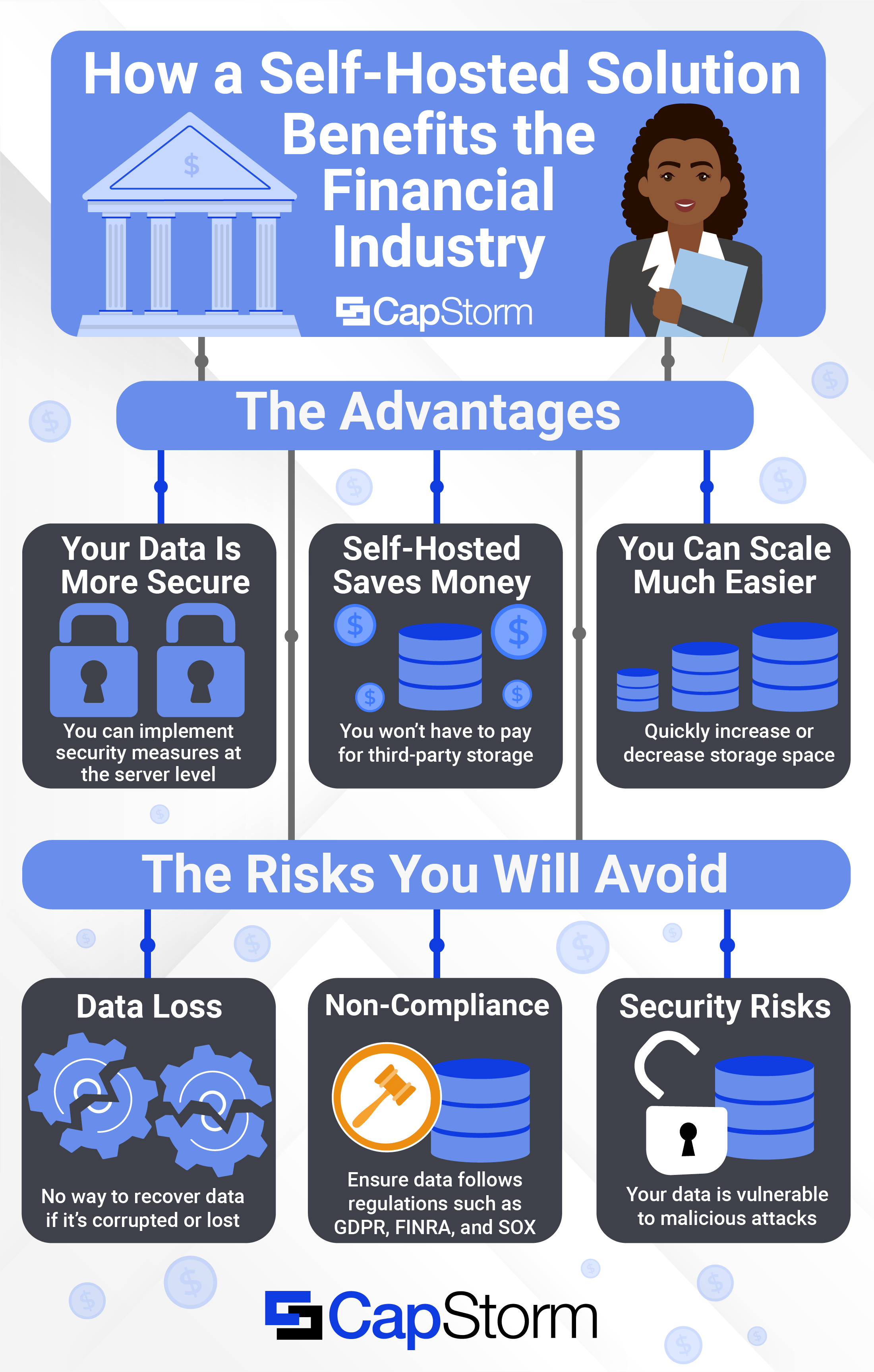 Financial industry infographic