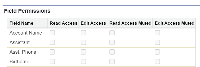Field muting permissions