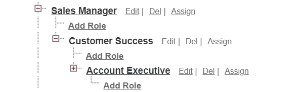 List of role hierarchies